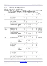 Предварительный просмотр 968 страницы Renesas RX600 Series User Manual