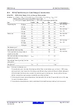 Предварительный просмотр 977 страницы Renesas RX600 Series User Manual