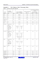 Предварительный просмотр 980 страницы Renesas RX600 Series User Manual