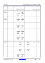 Предварительный просмотр 981 страницы Renesas RX600 Series User Manual