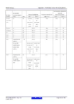 Предварительный просмотр 982 страницы Renesas RX600 Series User Manual