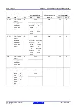 Предварительный просмотр 983 страницы Renesas RX600 Series User Manual