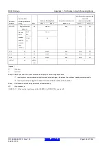 Предварительный просмотр 984 страницы Renesas RX600 Series User Manual