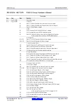 Предварительный просмотр 987 страницы Renesas RX600 Series User Manual