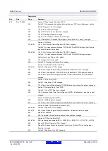 Предварительный просмотр 994 страницы Renesas RX600 Series User Manual