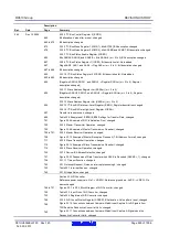 Предварительный просмотр 995 страницы Renesas RX600 Series User Manual