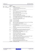 Предварительный просмотр 998 страницы Renesas RX600 Series User Manual