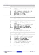 Предварительный просмотр 999 страницы Renesas RX600 Series User Manual