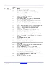 Предварительный просмотр 1001 страницы Renesas RX600 Series User Manual