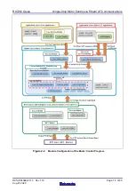 Preview for 14 page of Renesas RX72M Series Application Note