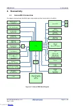 Предварительный просмотр 14 страницы Renesas RZ/A1 Series User Manual