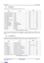 Предварительный просмотр 19 страницы Renesas RZ/A1 Series User Manual