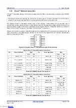 Предварительный просмотр 28 страницы Renesas RZ/A1 Series User Manual