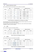 Предварительный просмотр 34 страницы Renesas RZ/A1 Series User Manual