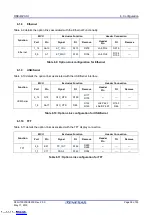 Предварительный просмотр 36 страницы Renesas RZ/A1 Series User Manual