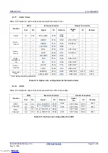 Предварительный просмотр 37 страницы Renesas RZ/A1 Series User Manual