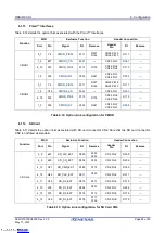 Предварительный просмотр 38 страницы Renesas RZ/A1 Series User Manual