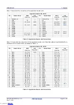 Предварительный просмотр 43 страницы Renesas RZ/A1 Series User Manual