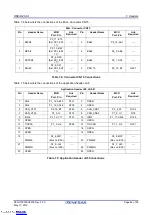 Предварительный просмотр 44 страницы Renesas RZ/A1 Series User Manual