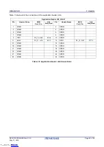 Предварительный просмотр 45 страницы Renesas RZ/A1 Series User Manual