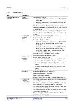 Предварительный просмотр 21 страницы Renesas RZ/G1E User Manual