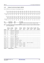 Предварительный просмотр 90 страницы Renesas RZ/G1E User Manual