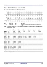 Предварительный просмотр 93 страницы Renesas RZ/G1E User Manual