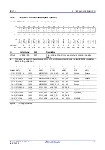 Предварительный просмотр 95 страницы Renesas RZ/G1E User Manual