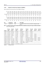 Предварительный просмотр 98 страницы Renesas RZ/G1E User Manual