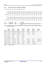 Предварительный просмотр 100 страницы Renesas RZ/G1E User Manual