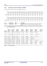 Предварительный просмотр 101 страницы Renesas RZ/G1E User Manual