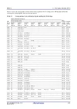 Предварительный просмотр 102 страницы Renesas RZ/G1E User Manual