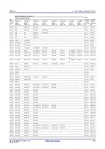 Предварительный просмотр 103 страницы Renesas RZ/G1E User Manual