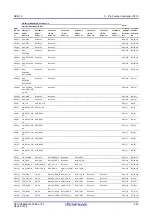 Предварительный просмотр 104 страницы Renesas RZ/G1E User Manual