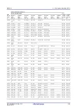 Предварительный просмотр 105 страницы Renesas RZ/G1E User Manual