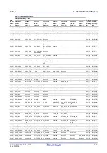 Предварительный просмотр 106 страницы Renesas RZ/G1E User Manual