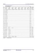 Предварительный просмотр 107 страницы Renesas RZ/G1E User Manual