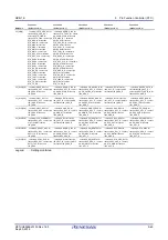 Предварительный просмотр 109 страницы Renesas RZ/G1E User Manual