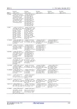 Предварительный просмотр 111 страницы Renesas RZ/G1E User Manual