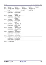 Предварительный просмотр 114 страницы Renesas RZ/G1E User Manual