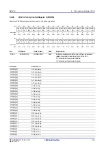 Предварительный просмотр 115 страницы Renesas RZ/G1E User Manual