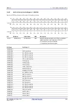 Предварительный просмотр 117 страницы Renesas RZ/G1E User Manual