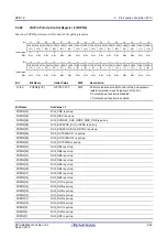 Предварительный просмотр 119 страницы Renesas RZ/G1E User Manual