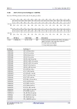 Предварительный просмотр 121 страницы Renesas RZ/G1E User Manual