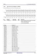 Предварительный просмотр 123 страницы Renesas RZ/G1E User Manual