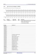 Предварительный просмотр 125 страницы Renesas RZ/G1E User Manual