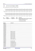 Предварительный просмотр 127 страницы Renesas RZ/G1E User Manual