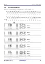 Предварительный просмотр 129 страницы Renesas RZ/G1E User Manual