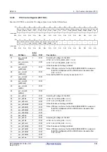 Предварительный просмотр 133 страницы Renesas RZ/G1E User Manual