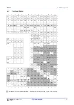 Предварительный просмотр 32 страницы Renesas RZ/G1M User Manual